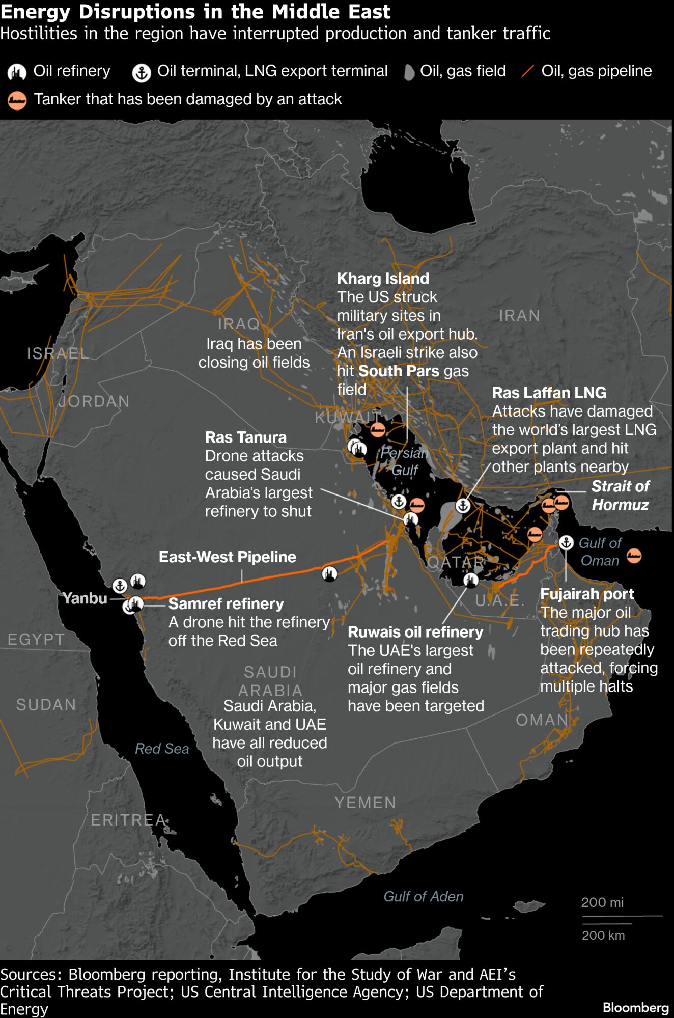 energy disruptions in middle east 3 blomberg