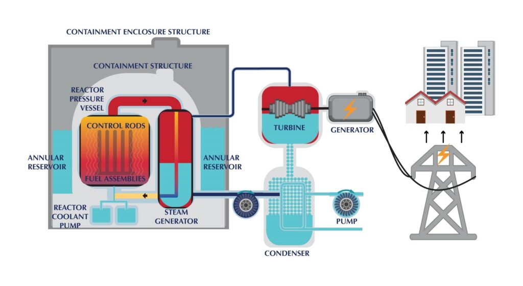 Simple Schematic Design Holtec 300